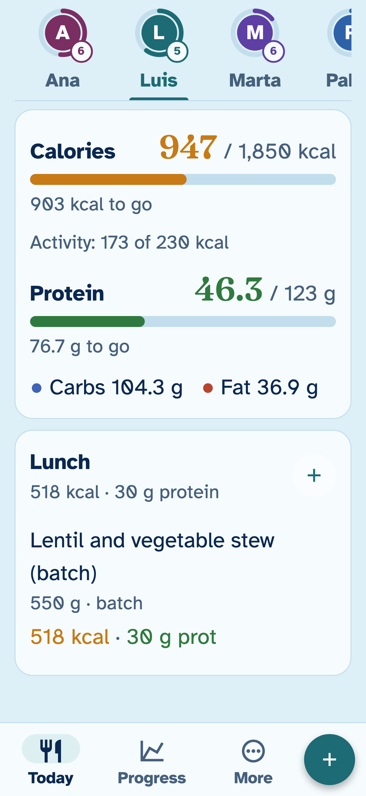 The Today screen for Luis with large text: 947 of 1,850 kcal and 46.3 of 123 g of protein, and his lunch, a batch of lentils.